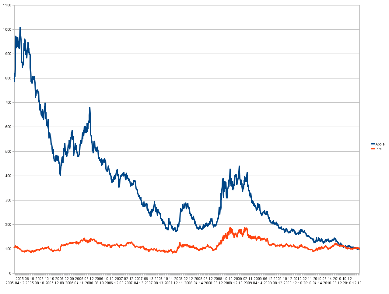 aapl-intc.png